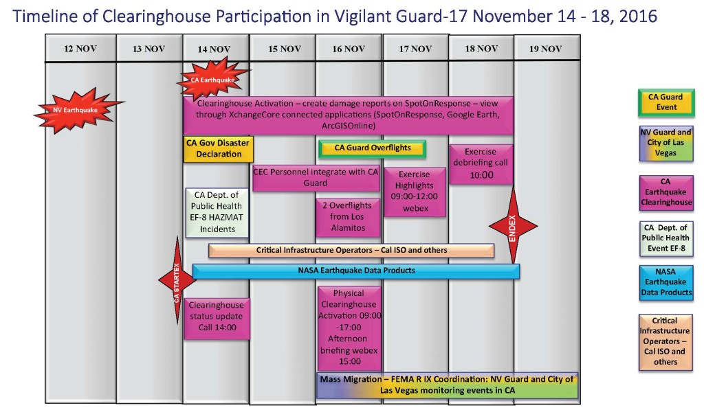 clearinghouse-vg-17-participation-timeline